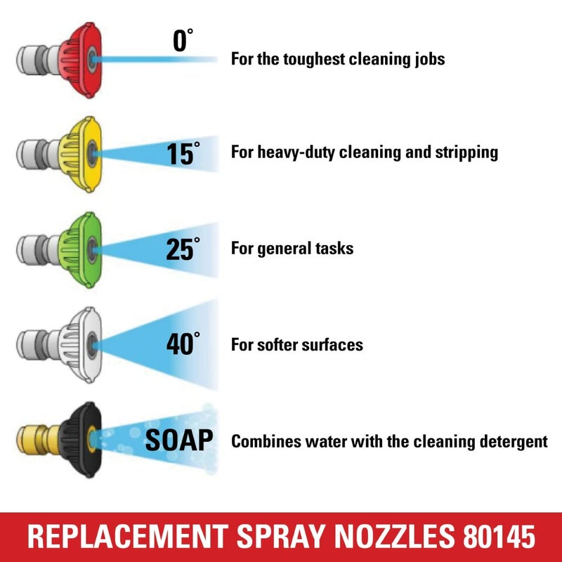 Simpson Cleaning 80145 3600 PSI Universal Pressure Washer Nozzles, 1/4-Inch Quick Connect, Hot- or Cold-Water Use, Set of 5 - Image 4
